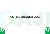 Gaji Polisi Terendah di Dunia