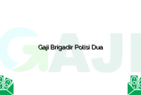 Gaji Brigadir Polisi Dua