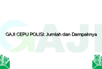 GAJI CEPU POLISI: Jumlah dan Dampaknya